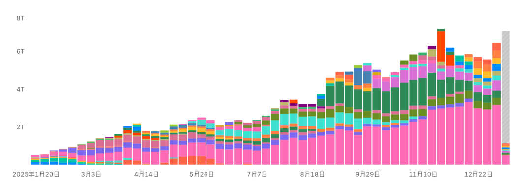 OpenRouter｜他在 NFT 崩盘前卖掉 22 亿身家，转身又卡位了 人工智能 最热赛道