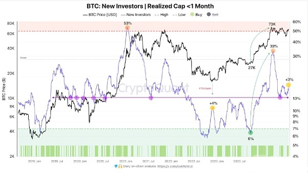 BTC的将来高点:9.5万USD还是12万USD?