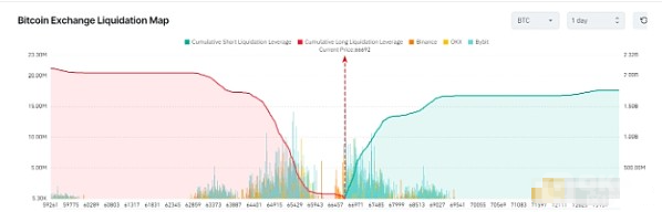 BTC的将来高点:9.5万USD还是12万USD?