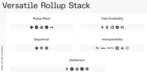 模块化区块链深度剖析：分工合作怎么样塑造将来的区块链生态