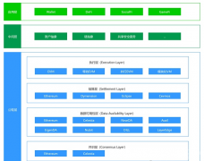 模块化区块链深度剖析：分工合作怎么样塑造将来的区块链生态