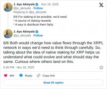 Ripple/XRP价格走势：Ripple/XRP开发者着眼于DeFi扩张，瑞波币抛售持续。