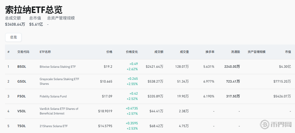 清晰法案赋予SOL关键豁免权，SOL币2026年价格会上涨吗？