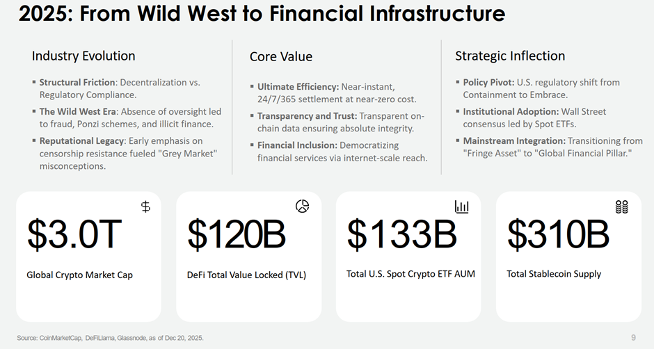罗汉堂 | SOL Company 朱俊伟:区块链金融的今天就像刚加入 WTO 的中国