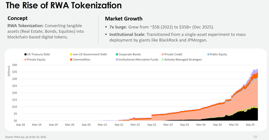 罗汉堂 | SOL Company 朱俊伟:区块链金融的今天就像刚加入 WTO 的中国