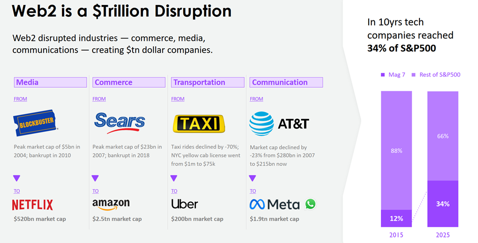 罗汉堂 | SOL Company 朱俊伟:区块链金融的今天就像刚加入 WTO 的中国