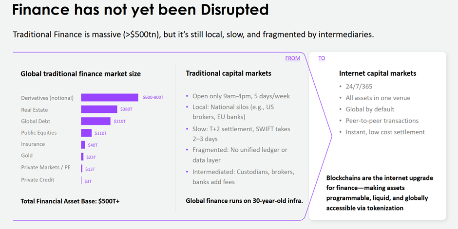 罗汉堂 | SOL Company 朱俊伟:区块链金融的今天就像刚加入 WTO 的中国