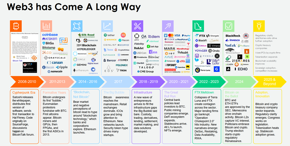 罗汉堂 | SOL Company 朱俊伟:区块链金融的今天就像刚加入 WTO 的中国