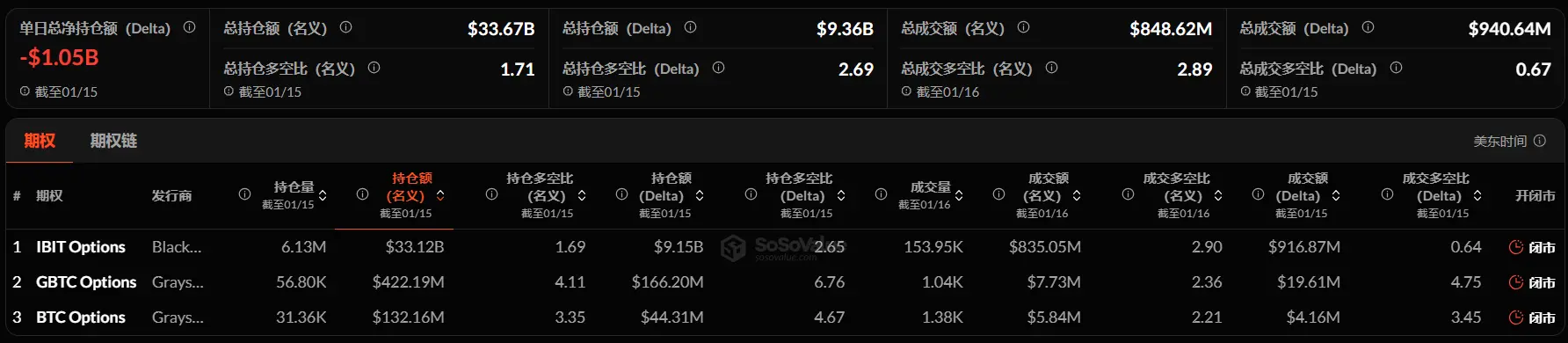 加密 ETF 周报 | 上周美国BTC现货 ETF 净流入 14.16 亿USD；美国ETH现货 ETF 净流入 4.79 亿USD