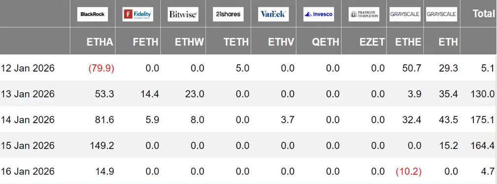 加密 ETF 周报 | 上周美国BTC现货 ETF 净流入 14.16 亿USD；美国ETH现货 ETF 净流入 4.79 亿USD