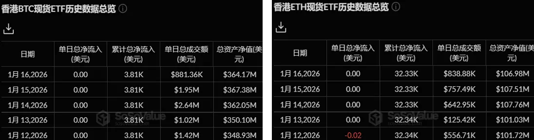加密 ETF 周报 | 上周美国BTC现货 ETF 净流入 14.16 亿USD；美国ETH现货 ETF 净流入 4.79 亿USD