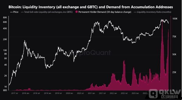 BTC财富集中:<br />1%持有者掌控99% 比特币 提供量的潜在影响