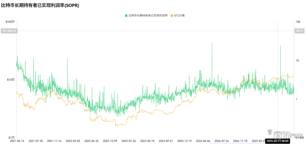 2026年比特币是牛市还是熊市？这两个信号决定一切