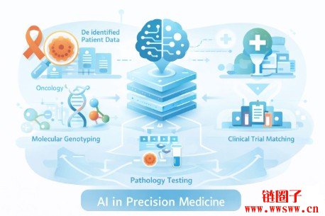 Tempus 人工智能股票价格走势 2026|2027