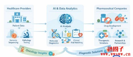 Tempus 人工智能股票价格走势 2026|2027