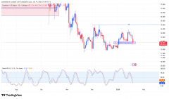 美元D 11亿USD的稳定币提供量怎么样借助Chainlink进行跨链定价