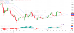 1月20日ETH剖析：剖析师称以太币需要重回3200USD关口，下一个目的价格为4000USD。
