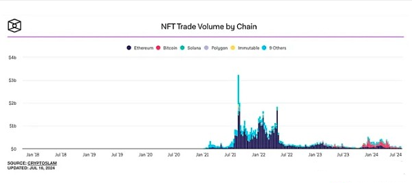亚瑟·海耶斯 分析为什么开发 Ordinals 项目 Airheads：让数字艺术与BTC相结合