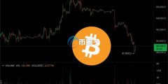 美股三大指数跌破重点均线！BTC下杀8.8万 ETH失守3000USD