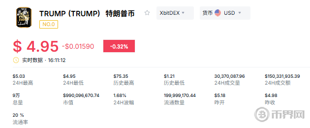 特朗普币2026年还有希望吗？TRUMP币未来价格趋势解析