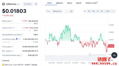 Ultiverse是什么？ULTI币价格走势及购买步骤2026年