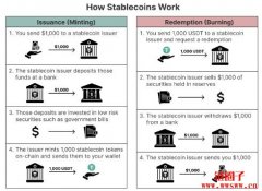 稳定币美元T到底“稳”在哪？怎么样购买？