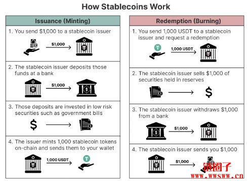 稳定币美元T到底“稳”在哪？怎么样购买？