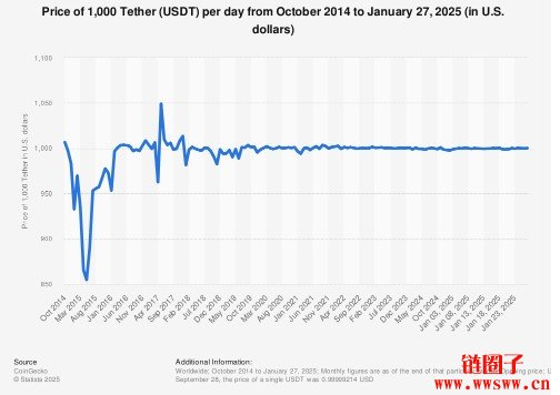 稳定币美元T到底“稳”在哪？怎么样购买？