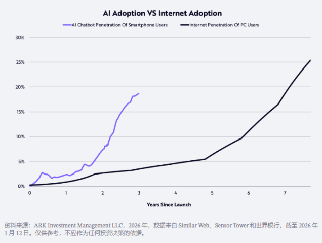 ARK 开创者“木头姐”2026 预测：黄金见顶、USD回升、BTC走出独立行情