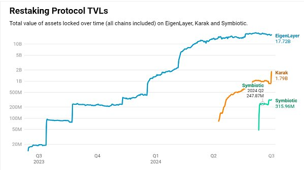 大家是不是真的需要这样多的再质押平台？