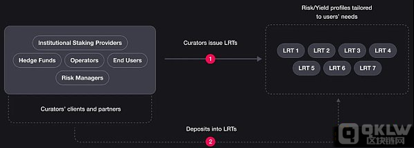 大家是不是真的需要这样多的再质押平台？