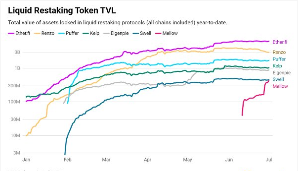大家是不是真的需要这样多的再质押平台？