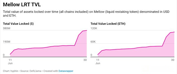 大家是不是真的需要这样多的再质押平台？