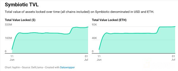 大家是不是真的需要这样多的再质押平台？