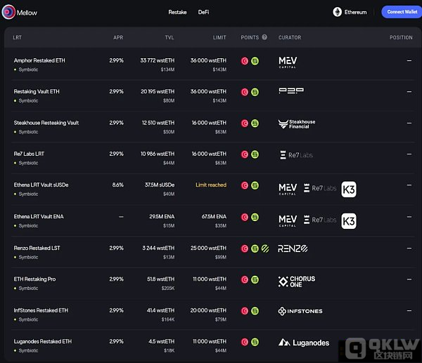 大家是不是真的需要这样多的再质押平台？