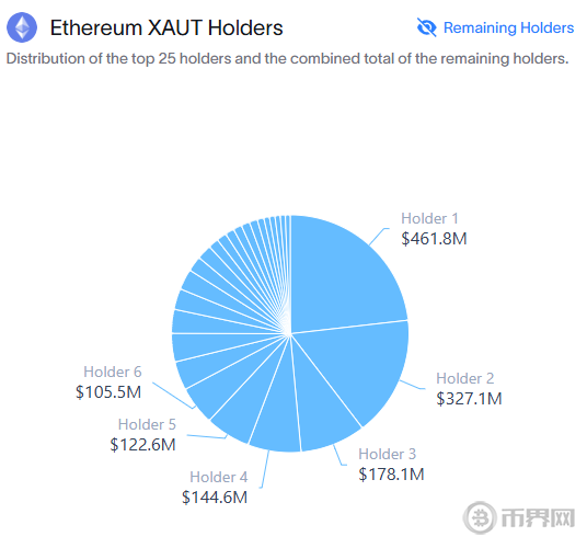黄金代币交易量破1780亿美元：PAXG、XAUT、DGX谁更值得长期持有？