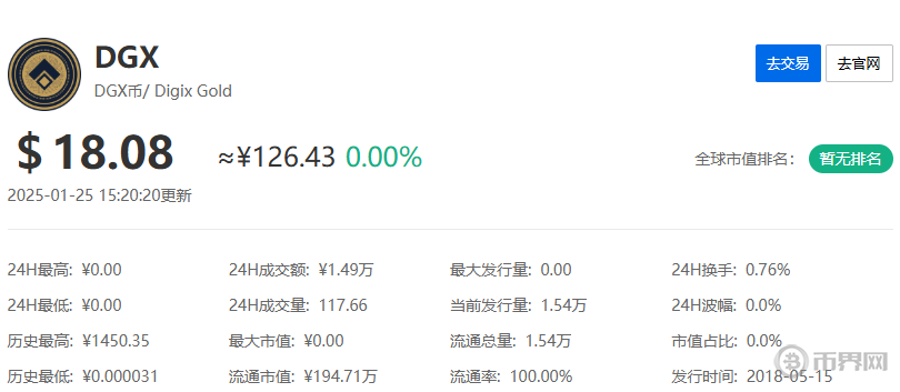 黄金代币交易量破1780亿美元：PAXG、XAUT、DGX谁更值得长期持有？