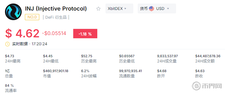 2026年DeFi赛道六大潜力项目有哪些：谁会因独特优势脱颖而出