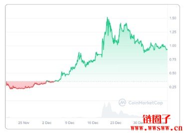 USUAL币是什么？USUAL币价格近半年行情走势剖析
