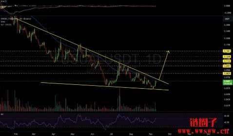 USUAL币是什么？USUAL币价格近半年行情走势剖析