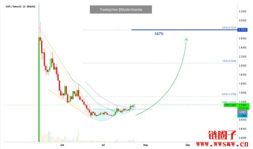 Nexspace币是什么?NXPC币价格走势2026年