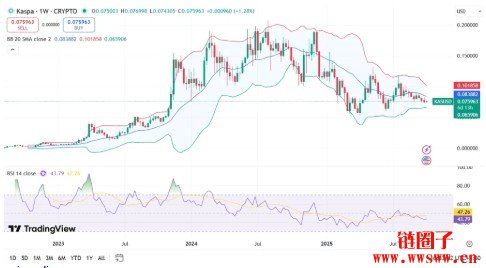 KAS币将来能涨多少？KAS币将来目的价预测2026年