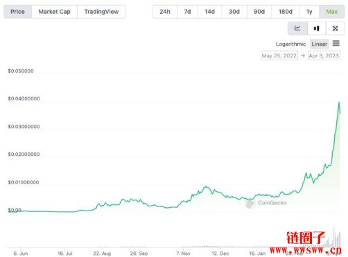 KAS币将来能涨多少？KAS币将来目的价预测2026年