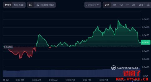 KAS币将来能涨多少？KAS币将来目的价预测2026年