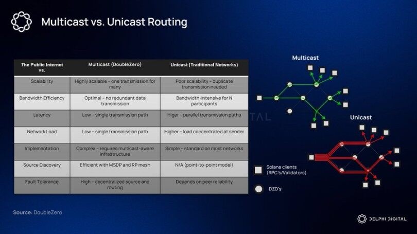 Delphi Digital：SOL 将迎来历史上最激进的技术升级周期