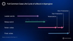 Delphi Digital：SOL 将迎来历史上最激进的技术升级周期