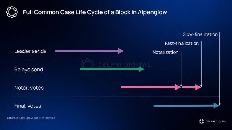 Delphi Digital：SOL 将迎来历史上最激进的技术升级周期