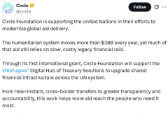 联合国获得Circle资助，升级外贸难民援助支付体系
