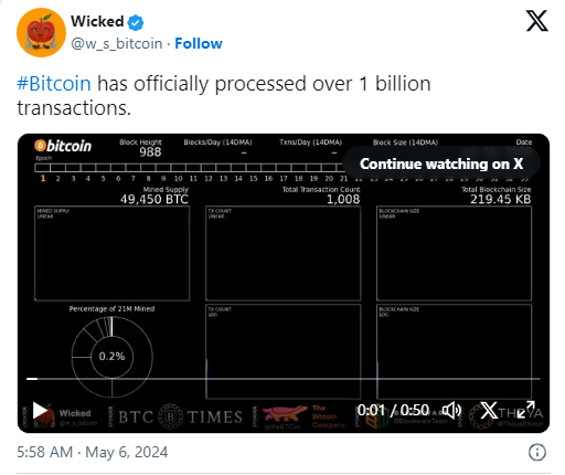 BTC买卖量突破十亿 开启新里程碑