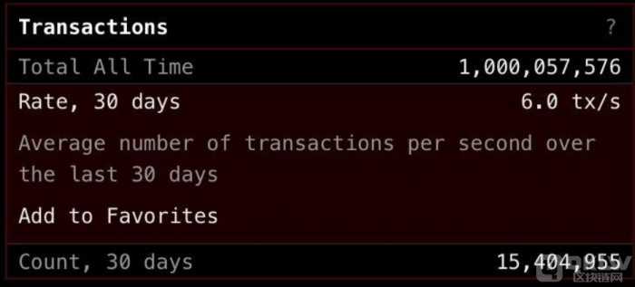 BTC买卖量突破十亿 开启新里程碑